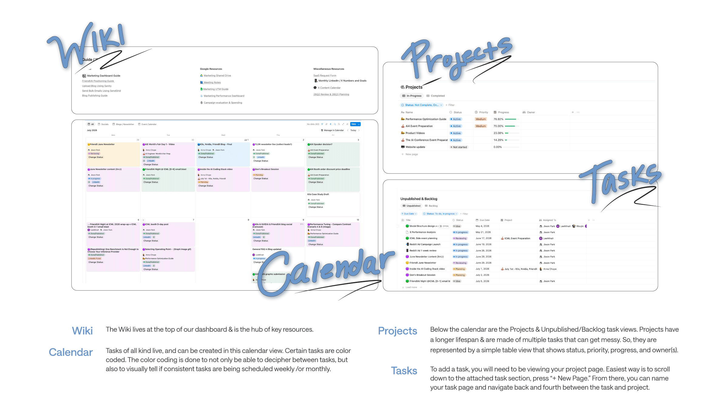 Notion database views used for project management