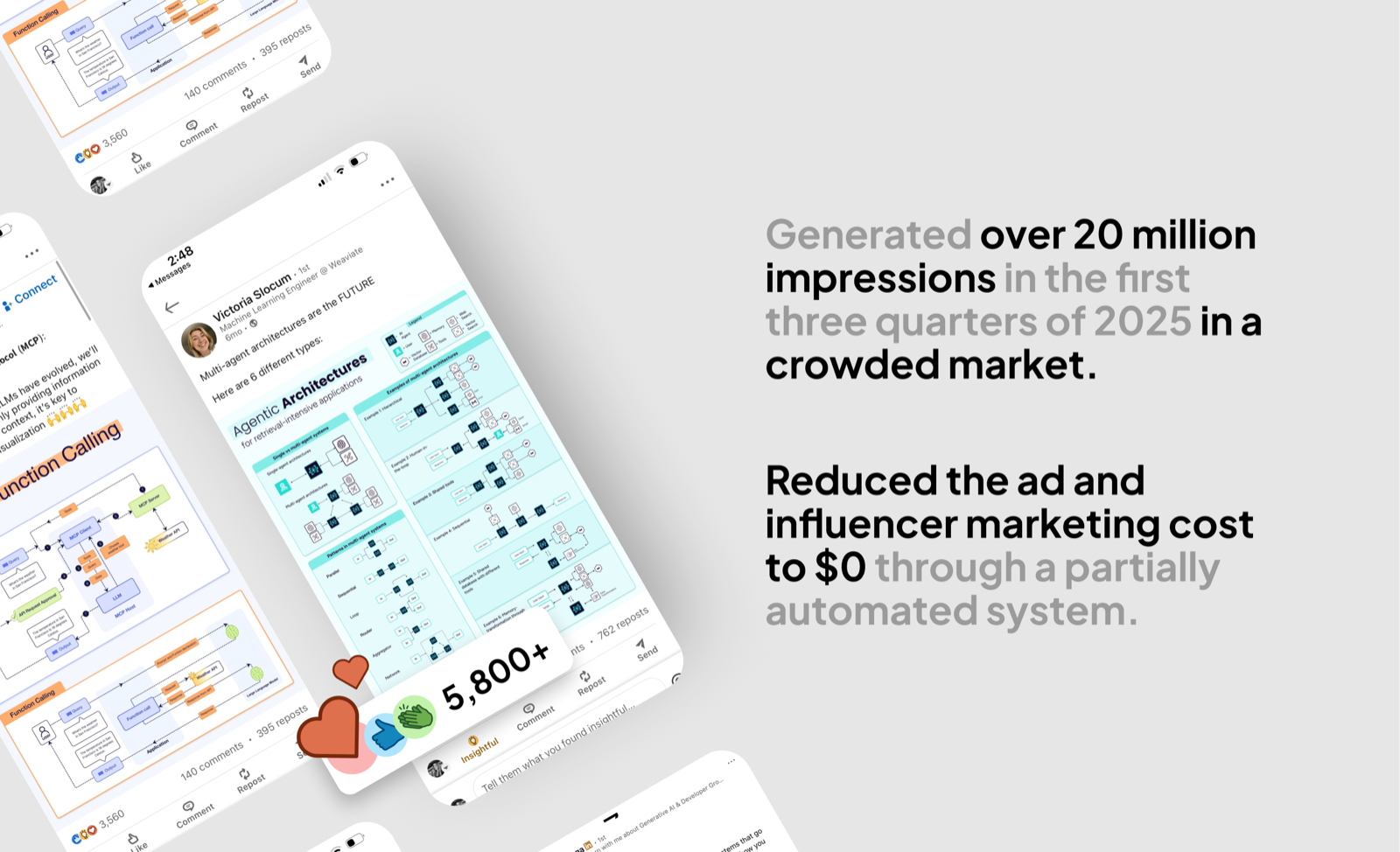 Campaign impressions and automation results
