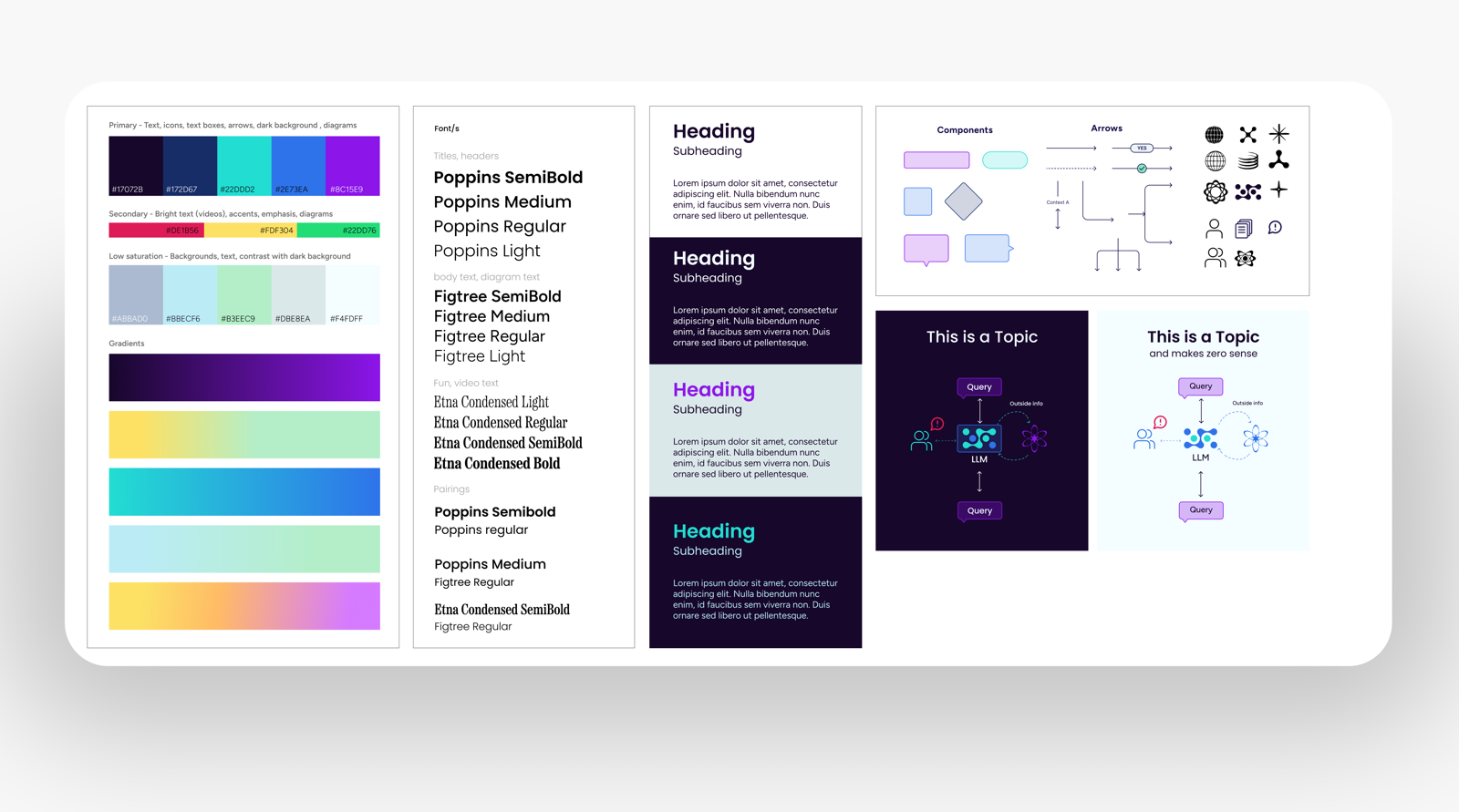 Creator brand system