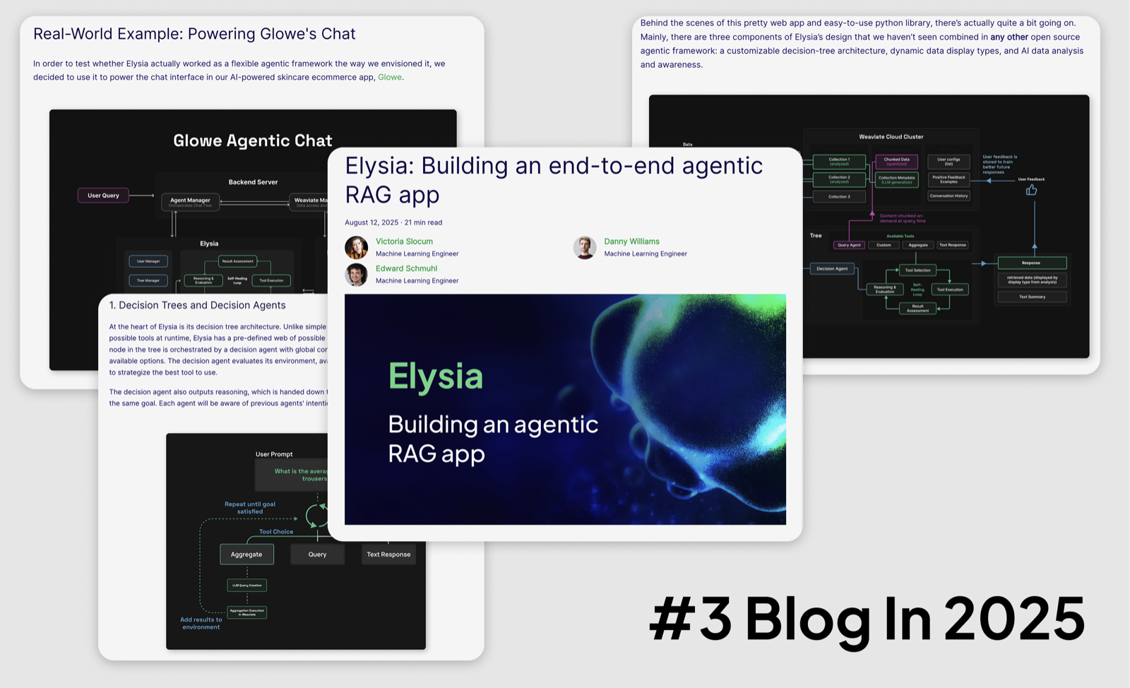 Elysia blog ranked #3 in 2025
